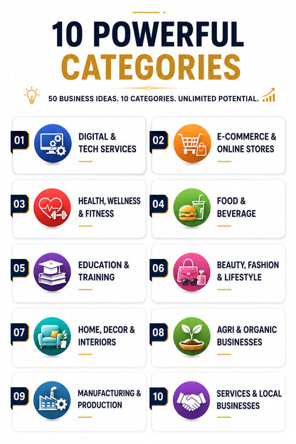 50 Proven Business & Startup Ideas (2026 Edition) E-book