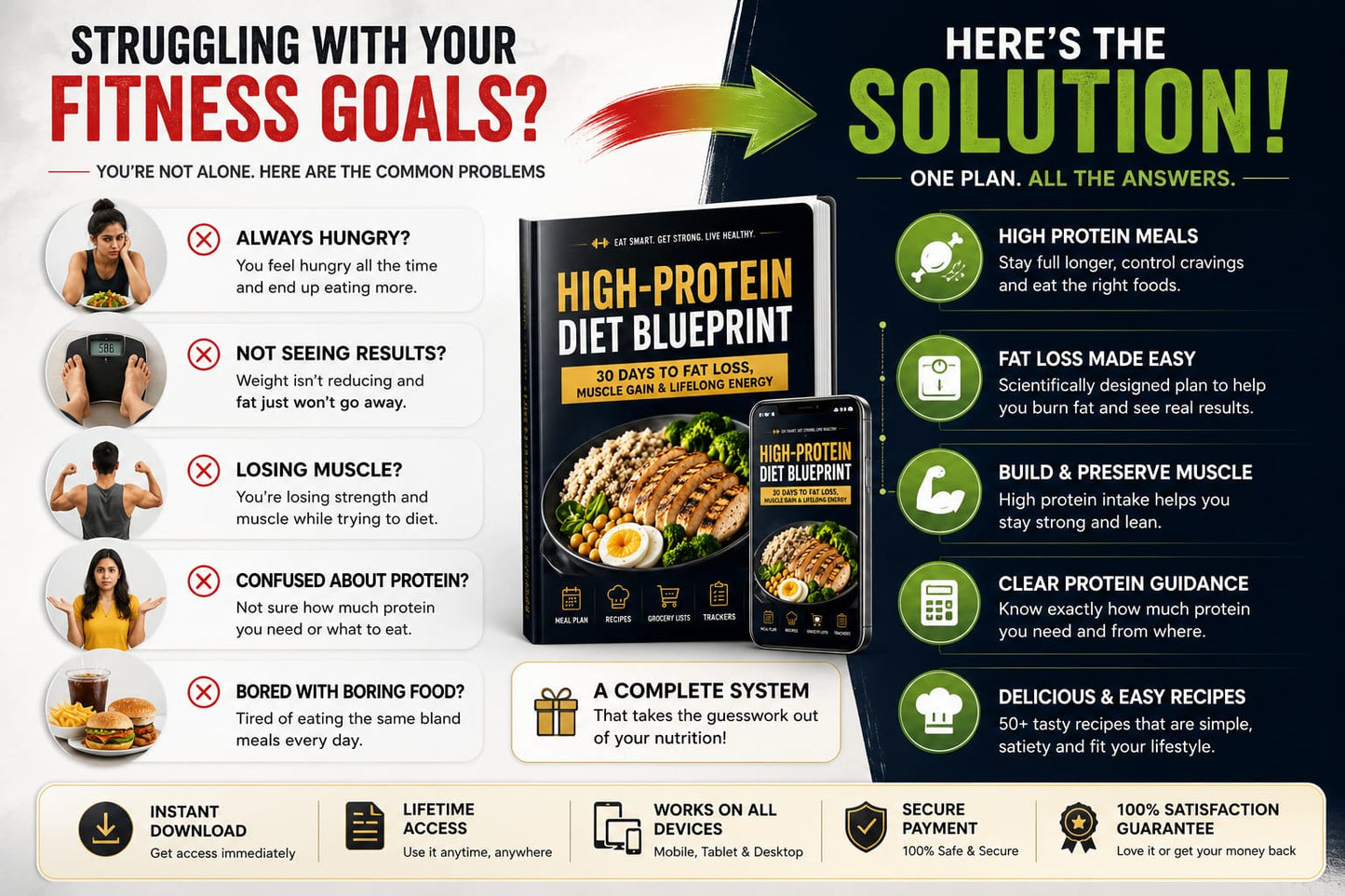 High-Protein Diet Blueprint | The Ultimate Weight Loss & Muscle Gain Guide (E-book)
